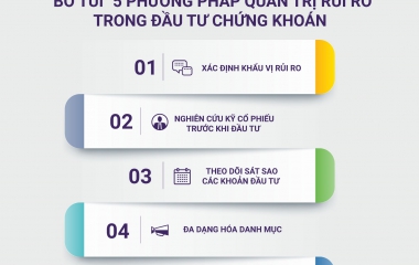 “BỎ TÚI” 5 PHƯƠNG PHÁP QUẢN TRỊ RỦI RO TRONG ĐẦU TƯ CHỨNG KHOÁN 